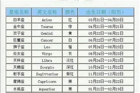 3月15什麼星座|3月15日出生的星座